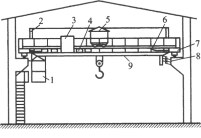 橋式起重機控制線路